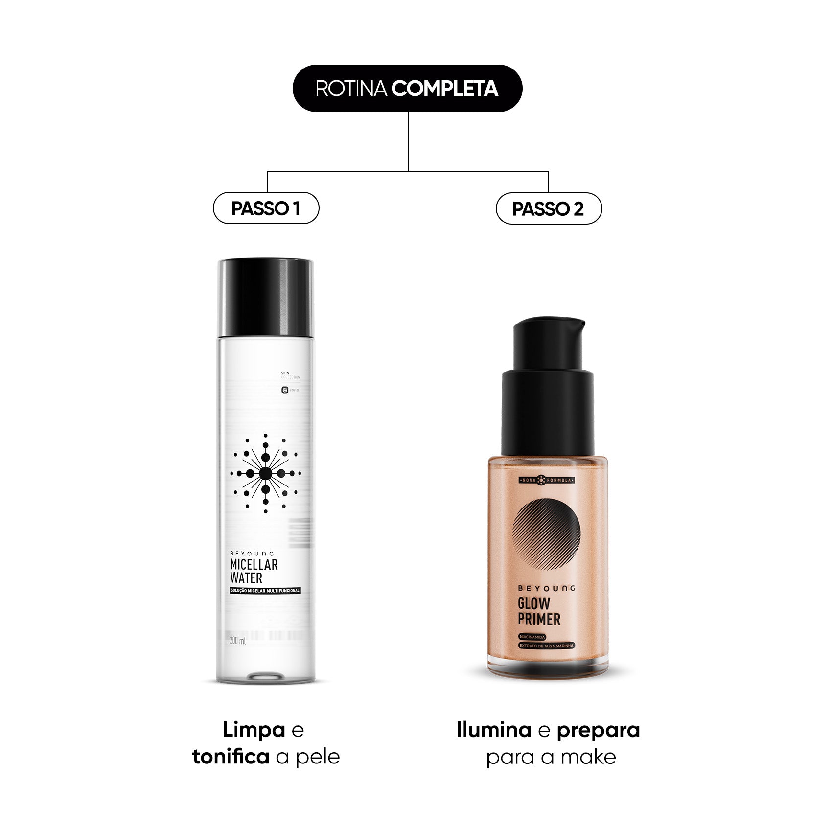 Kit Primer em Dobro + Água Micelar